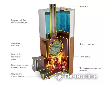 Дровяная печь TMF Бирюса 2013 Carbon Витра ЗК антрацит в Новом Уренгое