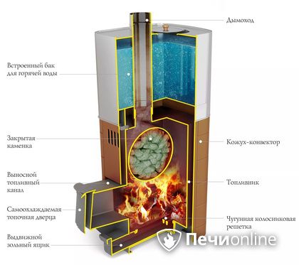 Дровяная печь TMF Бирюса 2013 Carbon Витра ЗК терракота в Новом Уренгое