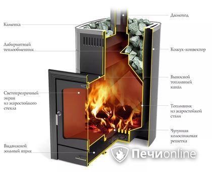 Дровяная печь TMF Калина II Inox БСЭ антрацит НВ ПРА в Новом Уренгое