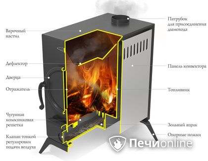 Портативная печь TMF ПП АВОСЬКА INOX НК трубы, ножки в Новом Уренгое