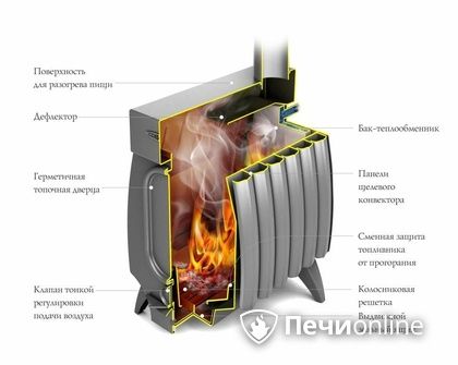 Отопительная печь TMF ОГОНЬ-БАТАРЕЯ 5 ЛАЙТ антрацит в Новом Уренгое