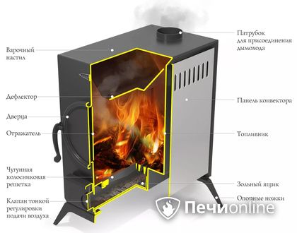 Портативная печь TMF АВОСЬКА антрацит в Новом Уренгое