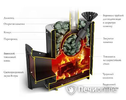 Дровяная печь TMF Гейзер 2014 Carbon ДА КТК ЗК терракота в Новом Уренгое