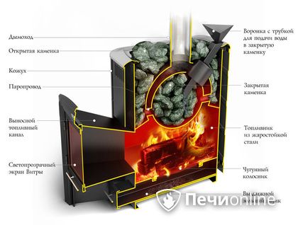 Дровяная печь-каменка TMF Гейзер 2014 Carbon ДН КТК ЗК антрацит в Новом Уренгое