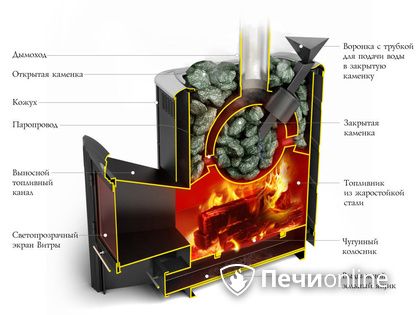 Дровяная печь-каменка TMF Гейзер 2014 Inox ДА КТК ЗК терракота в Новом Уренгое