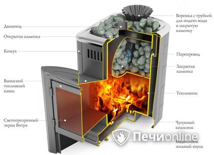 Дровяная печь-каменка TMF Гейзер Мини 2016 Inox Витра ЗК терракота в Новом Уренгое