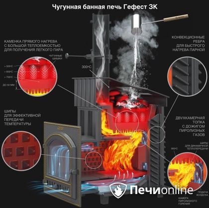 Дровяная печь-каменка Гефест GFS ЗК 30 (П2) в Новом Уренгое