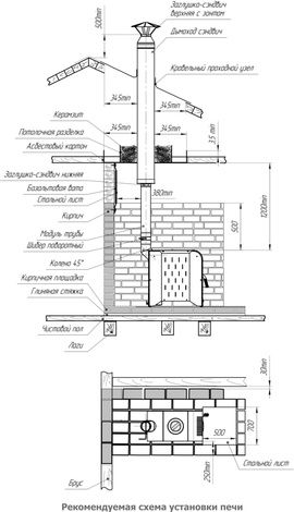 Отопительная печь Теплодар Метеор 220 в Новом Уренгое
